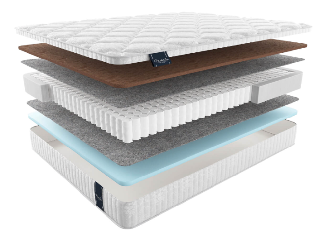 Круглый матрас Матерлюкс Форли Круглый матрас Матерлюкс Форли