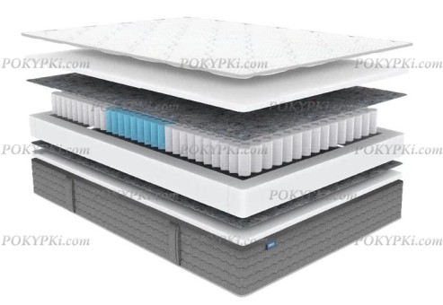 Матрас Dimax ОК Базис Плюс Матрас Dimax ОК Базис Плюс