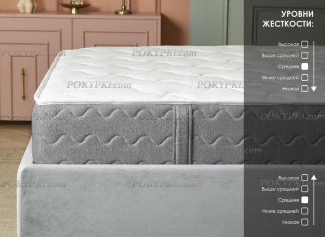 Матрас Dimax ОК Базис Плюс