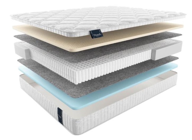 Круглый матрас Матерлюкс Лацио Мульти Круглый матрас Матерлюкс Лацио Мульти