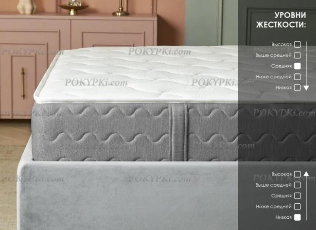 Матрас Dimax ОК Медиум Мемо Матрас Dimax ОК Медиум Мемо