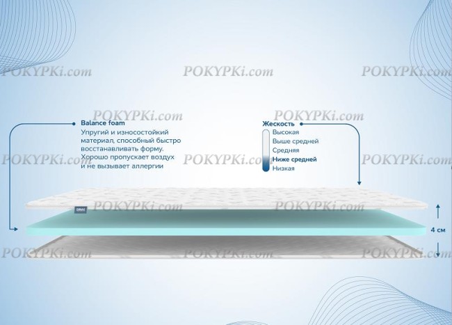 Наматрасник Димакс Balance foam 4 см