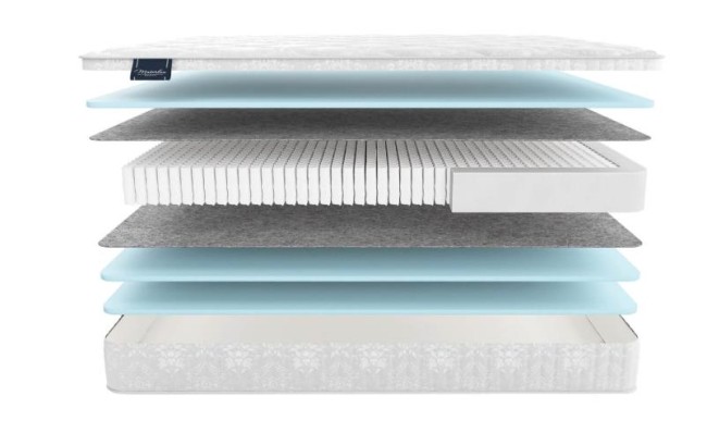 Матрас Меранжес мульти форте Матрас Меранжес мульти форте