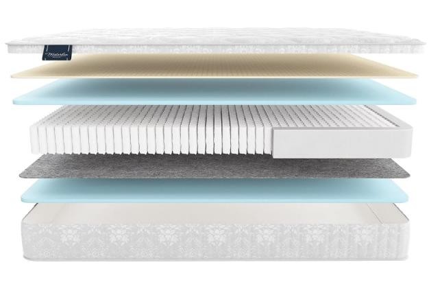 Матрас Албрис мульти Матрас Албрис мульти