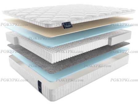 Матрас Албрис мульти Матрас Албрис мульти