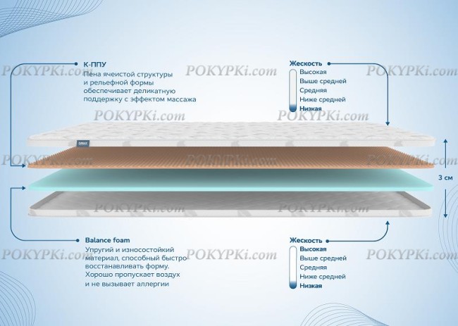 Наматрасник Димакс Massage foam 3 см