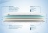 Наматрасник Димакс Balance foam 2 см + Струтто 3 см
