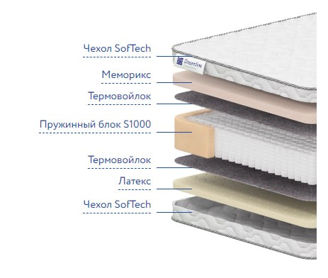 Матрас Dreamline Memory Sleep S-1000 Матрас Dreamline Memory Sleep S-1000