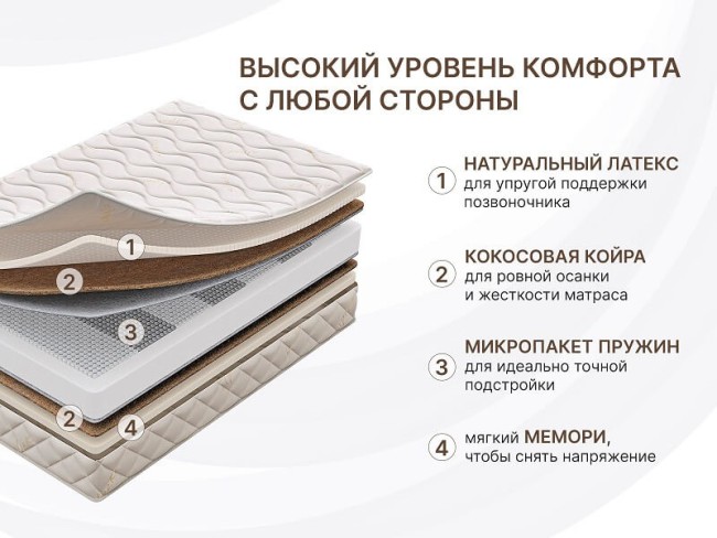 Матрас Димакс Микро Медиум Мемо Софт Матрас Димакс Микро Медиум Мемо Софт