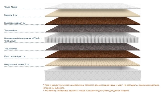 Матрас Димакс Микро Медиум Мемо Софт Матрас Димакс Микро Медиум Мемо Софт