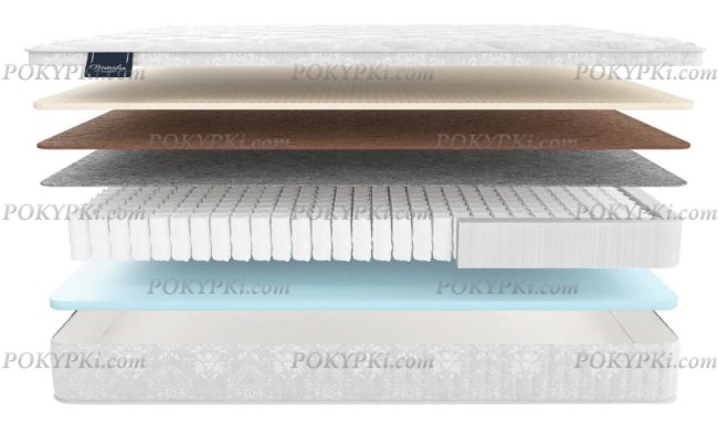 Матрас Одра Матрас Одра