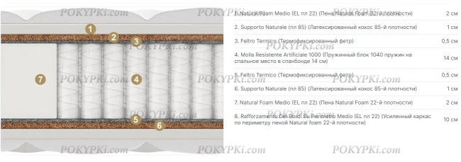 Матрас Materlux Union Multi Cocos