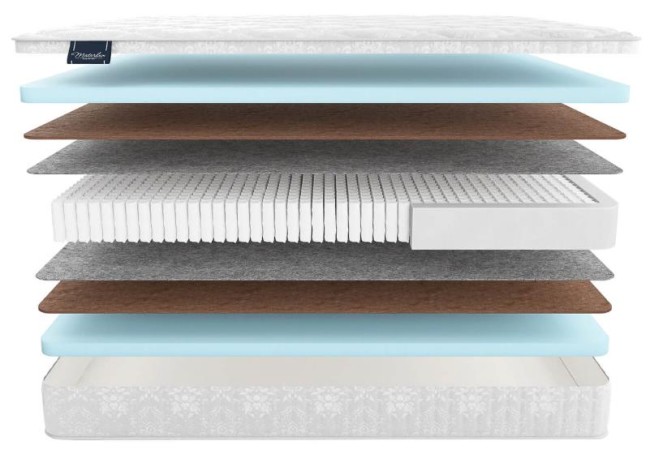 Матрас Materlux Mola Multi Матрас Materlux Mola Multi