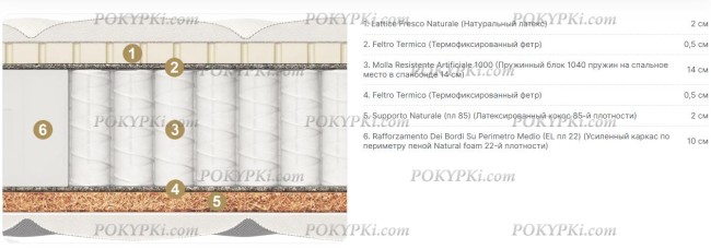 Матрас Materlux Armoni Form Multi Матрас Materlux Armoni Form Multi