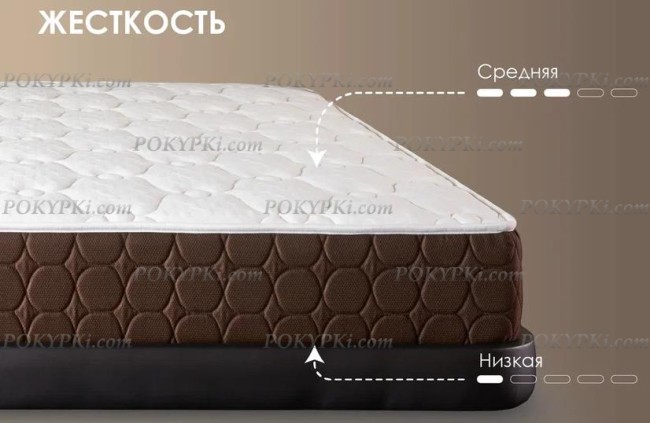 Матрас Твин Медиум Софт Матрас Твин Медиум Софт