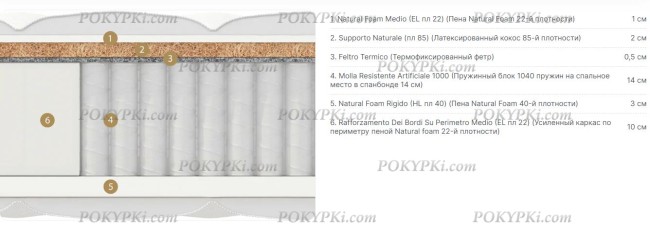 Матрас Materlux Sandin Multi Forte Матрас Materlux Sandin Multi Forte