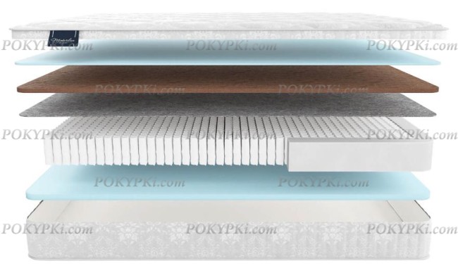 Матрас Materlux Sandin Multi Forte Матрас Materlux Sandin Multi Forte