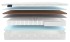 Матрас Materlux Sandin Multi Forte Матрас Materlux Sandin Multi Forte