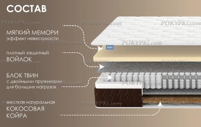 Матрас Твин Мемо Хард Матрас Твин Мемо Хард