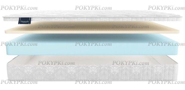 Матрас Materlux Vienna Матрас Materlux Vienna