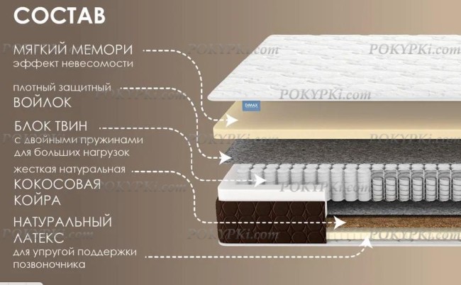 Матрас Твин Медиум Мемо Матрас Твин Медиум Мемо