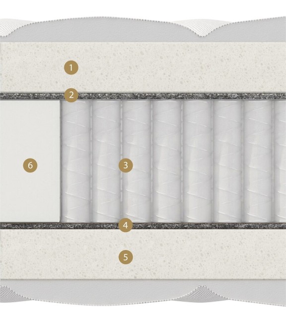 Пена Natural foam (ППУ EL пл 32) — 6 см
• Термофиксированный фетр — 0,5 см
• Независимый пружинный блок «Мультипакет» в спанбонде  (1040 пружин на спальное место) — 14 см
• Термофиксированный фетр — 0,5 см                                                   Пена Natural foam (ППУ EL пл 32) — 6 см
• Термофиксированный фетр — 0,5 см
• Независимый пружинный блок «Мультипакет» в спанбонде  (1040 пружин на спальное место) — 14 см
• Термофиксированный фетр — 0,5 см