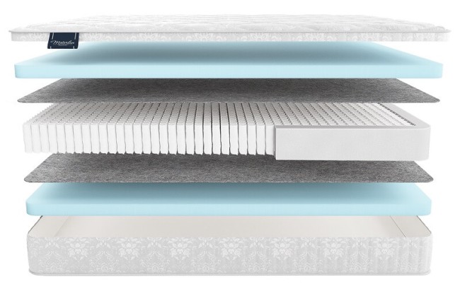 Матрас Олтре Мульти Матрас Олтре Мульти