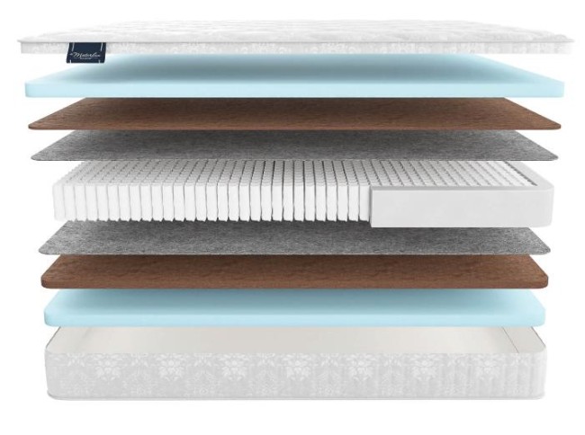 Матрас Адель Мульти Матрас Адель Мульти
