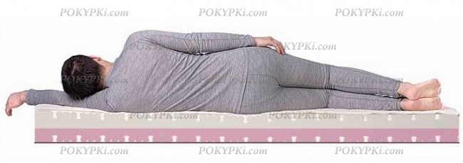 максимальная нагрузка на спальное место 120 кг максимальная нагрузка на спальное место 120 кг