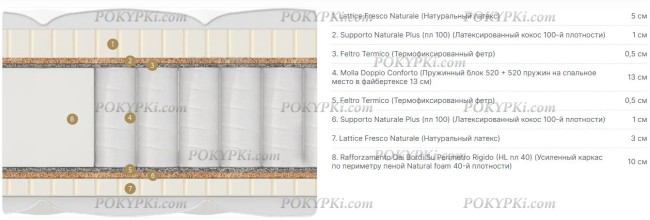 Матрас Materlux Impero Super