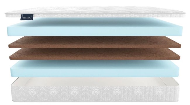 Матрас Materlux Ragio Матрас Materlux Ragio