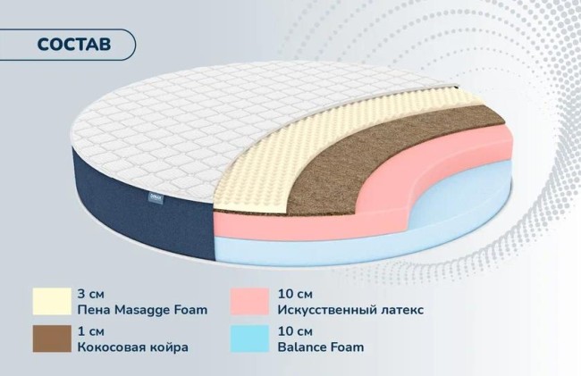 Круглый матрас Раунд 24 Кокос Массаж Круглый матрас Раунд 24 Кокос Массаж