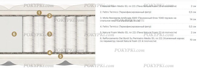 Матрас Materlux Union Multi