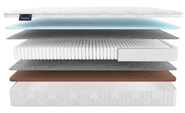 Матрас Гардена мульти