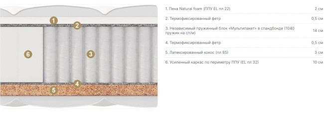 Матрас Гардена мульти