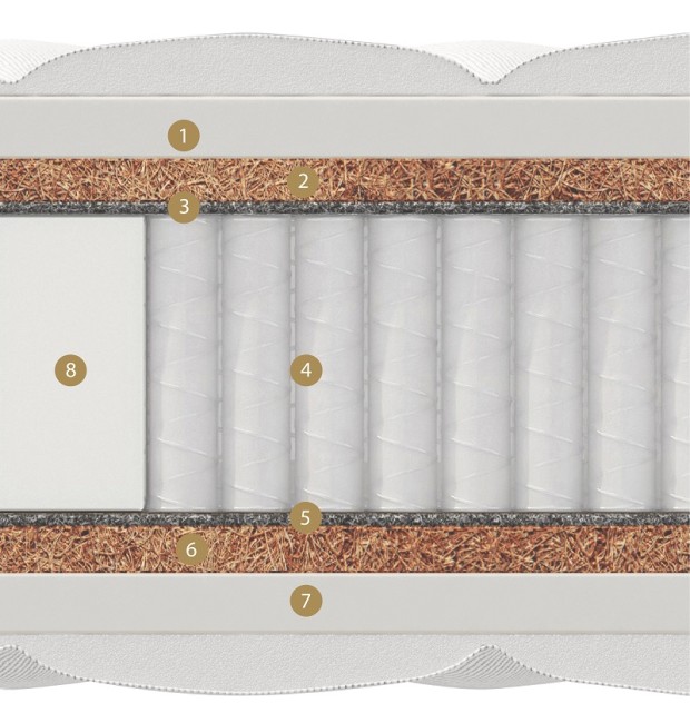 Матрас Narkisse Матрас Narkisse