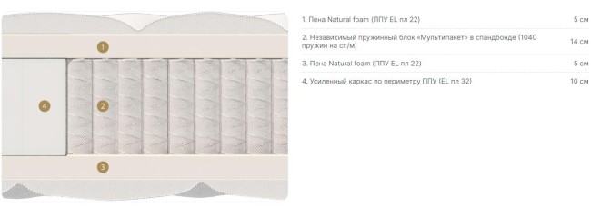 Матрас Виола мульти Матрас Виола мульти