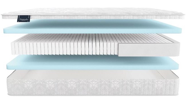 Матрас Виола мульти Матрас Виола мульти