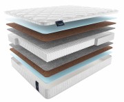 Матрас Аоста Мульти Матрас Аоста Мульти