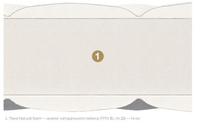 Матрас детский Матерлюкс Пикколо Матрас детский Матерлюкс Пикколо