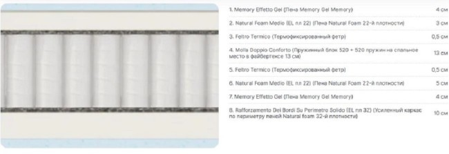 Матрас Матерлюкс Кардуччи Матрас Матерлюкс Кардуччи