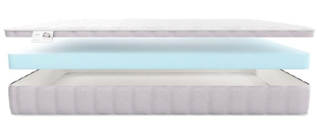 Матрас детский Матерлюкс Стелла Мини Матрас детский Матерлюкс Стелла Мини