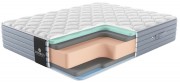 Матрас Матерлюкс Марелли