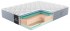 Матрас MaterLux Tofetti Матрас MaterLux Tofetti